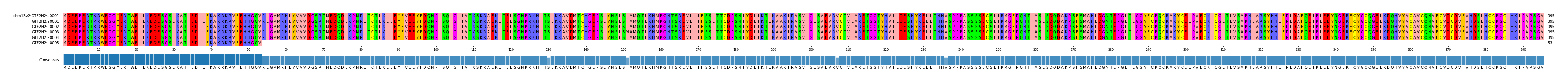Multiple Alignments (by translate haplotype frequency)