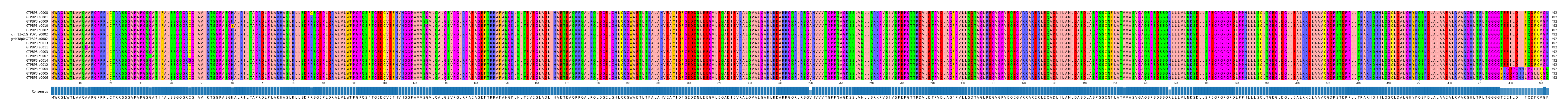 Multiple Alignments (by translate haplotype similarity)