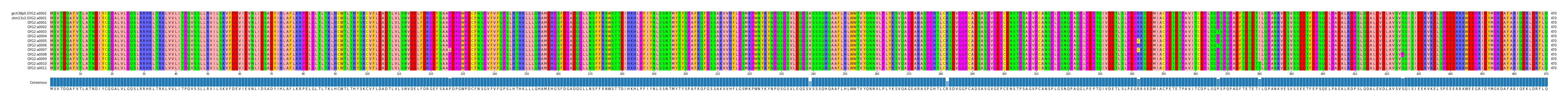 Multiple Alignments (by translate haplotype frequency)