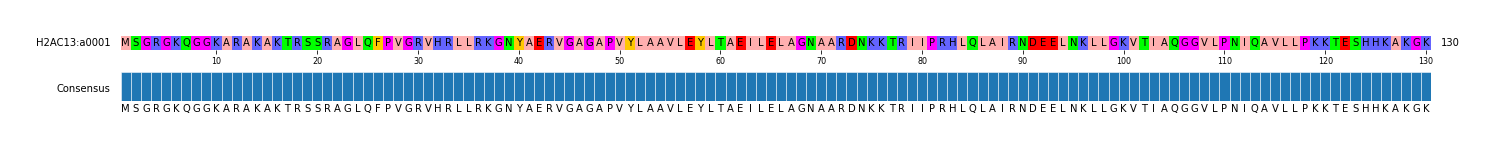 Multiple Alignments (by translate haplotype frequency)