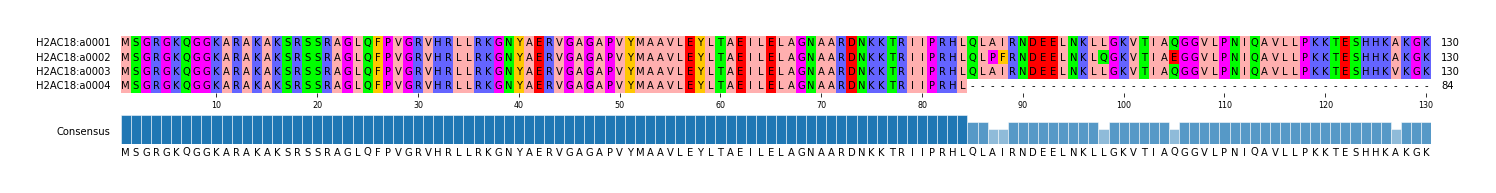 Multiple Alignments (by translate haplotype frequency)