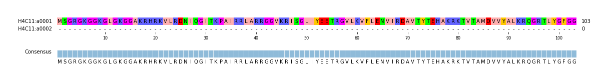 Multiple Alignments (by translate haplotype frequency)