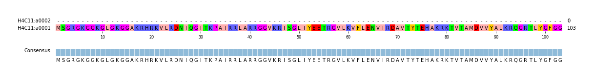 Multiple Alignments (by translate haplotype similarity)