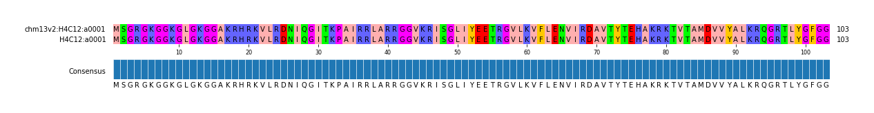Multiple Alignments (by translate haplotype frequency)