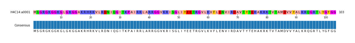 Multiple Alignments (by translate haplotype frequency)