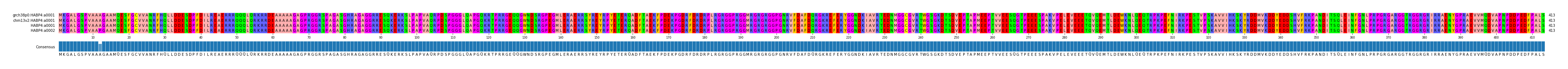 Multiple Alignments (by translate haplotype similarity)