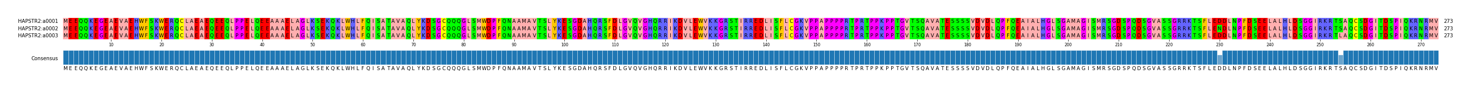Multiple Alignments (by translate haplotype frequency)