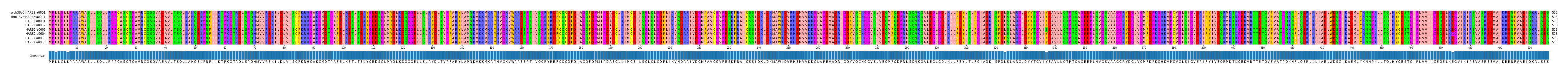 Multiple Alignments (by translate haplotype frequency)