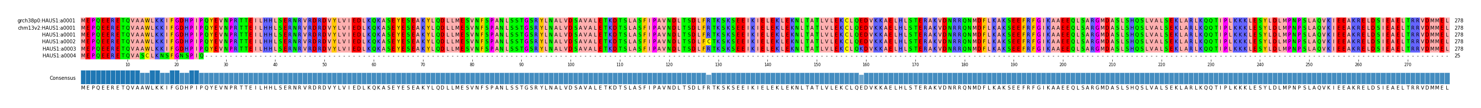 Multiple Alignments (by translate haplotype frequency)