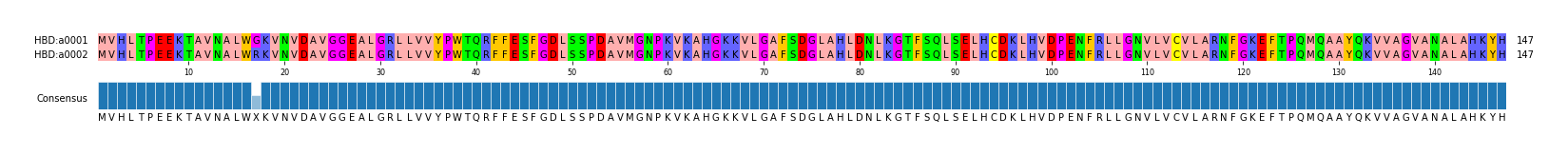 Multiple Alignments (by translate haplotype frequency)