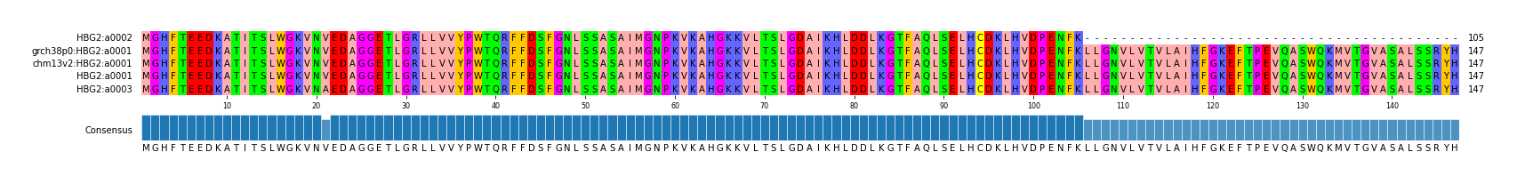Multiple Alignments (by translate haplotype similarity)