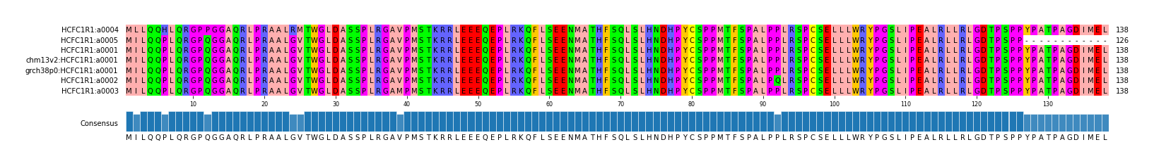 Multiple Alignments (by translate haplotype similarity)