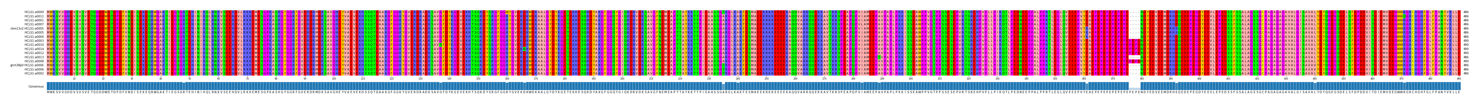 Multiple Alignments (by translate haplotype similarity)