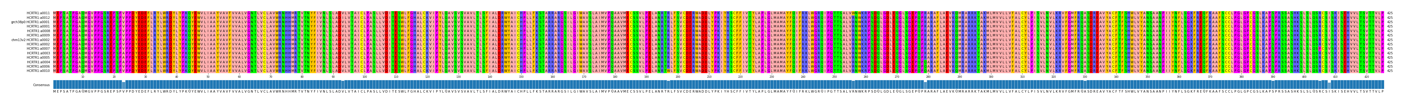 Multiple Alignments (by translate haplotype similarity)