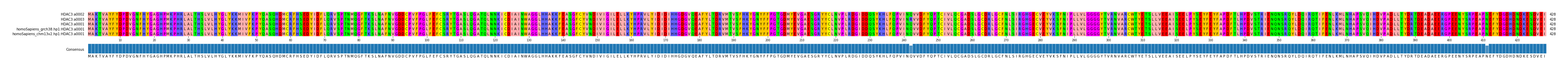 Multiple Alignments (by translate haplotype similarity)