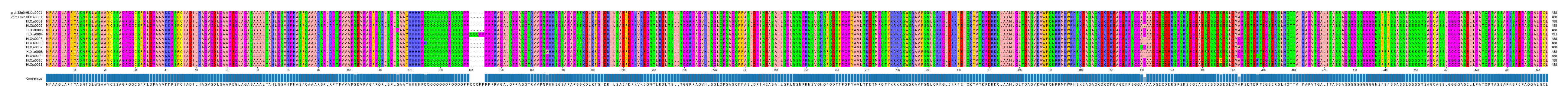 Multiple Alignments (by translate haplotype frequency)