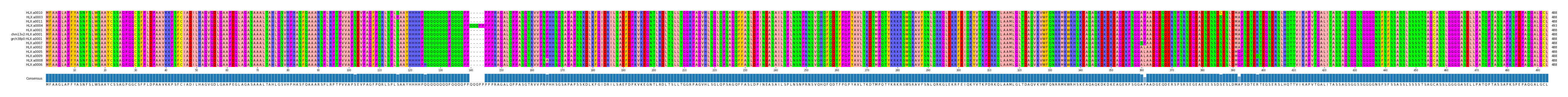 Multiple Alignments (by translate haplotype similarity)