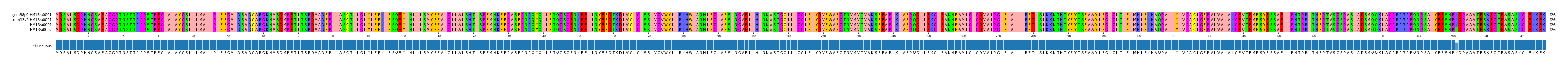 Multiple Alignments (by translate haplotype frequency)