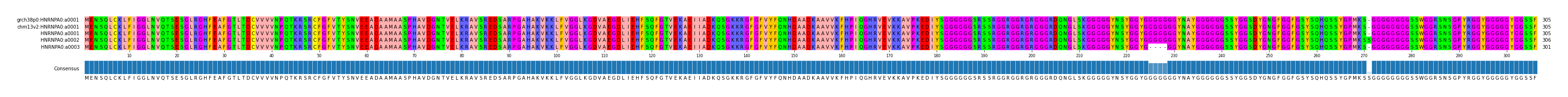 Multiple Alignments (by translate haplotype similarity)