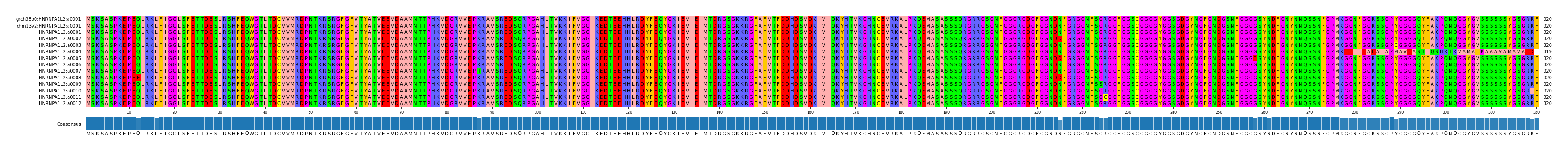 Multiple Alignments (by translate haplotype frequency)
