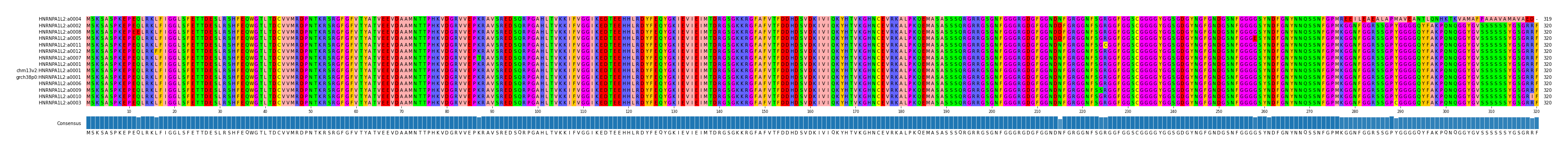 Multiple Alignments (by translate haplotype similarity)