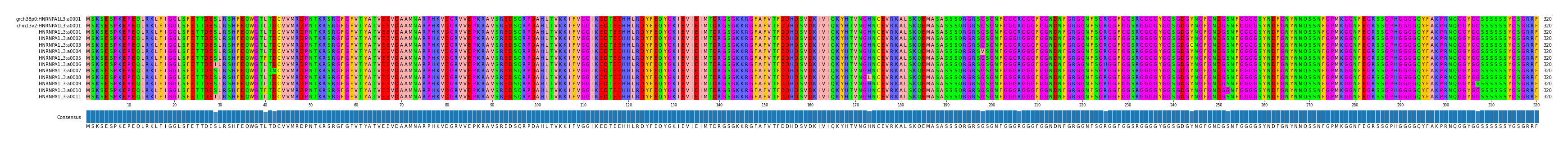 Multiple Alignments (by translate haplotype frequency)