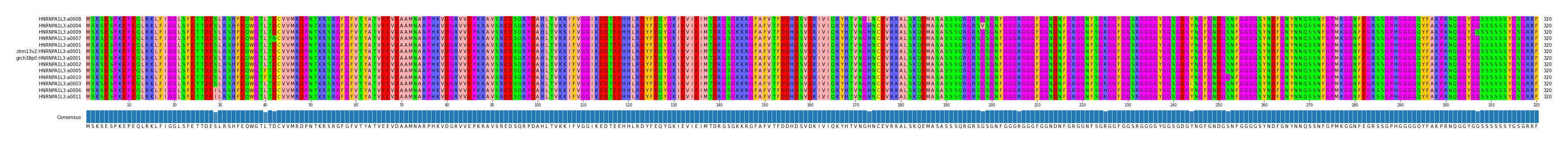Multiple Alignments (by translate haplotype similarity)
