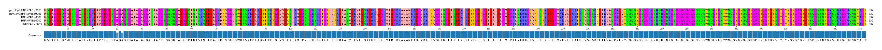 Multiple Alignments (by translate haplotype frequency)