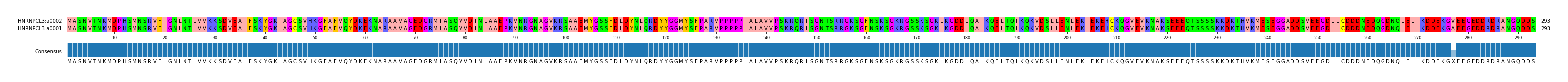 Multiple Alignments (by translate haplotype similarity)