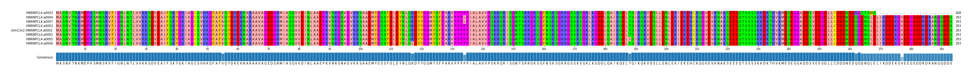 Multiple Alignments (by translate haplotype similarity)