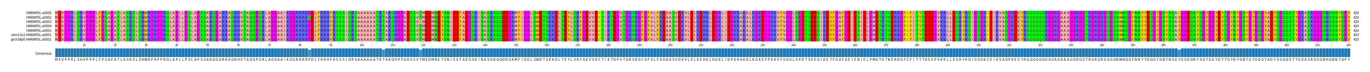 Multiple Alignments (by translate haplotype similarity)