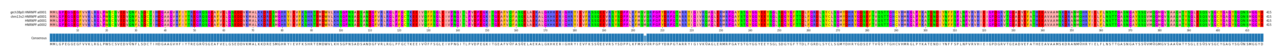 Multiple Alignments (by translate haplotype similarity)