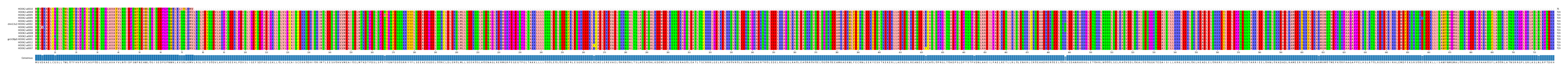 Multiple Alignments (by translate haplotype similarity)