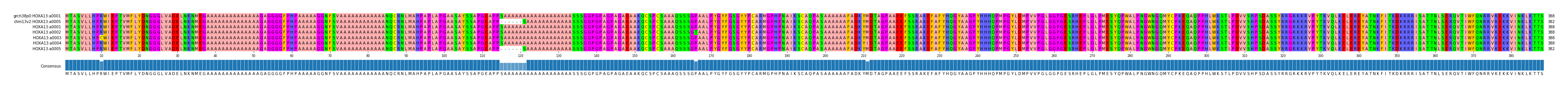 Multiple Alignments (by translate haplotype frequency)