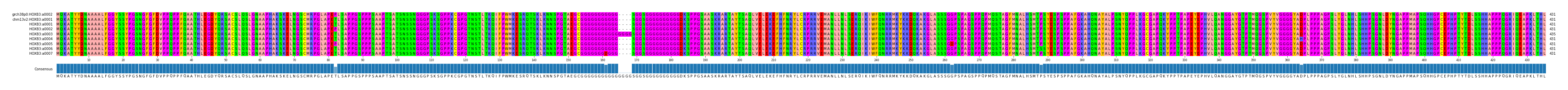 Multiple Alignments (by translate haplotype frequency)