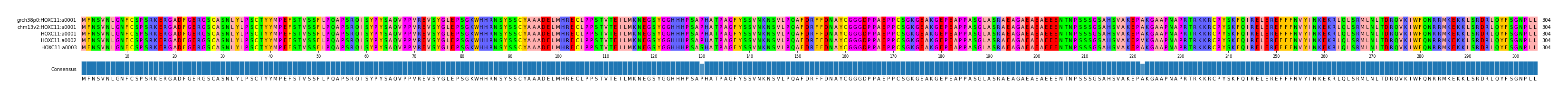 Multiple Alignments (by translate haplotype frequency)
