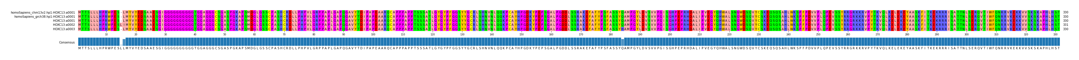 Multiple Alignments (by translate haplotype frequency)