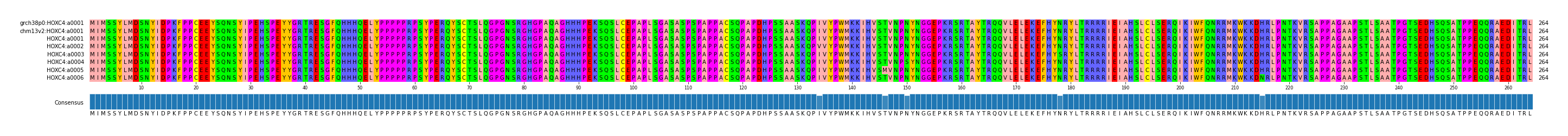 Multiple Alignments (by translate haplotype frequency)