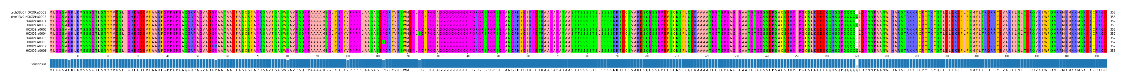 Multiple Alignments (by translate haplotype frequency)
