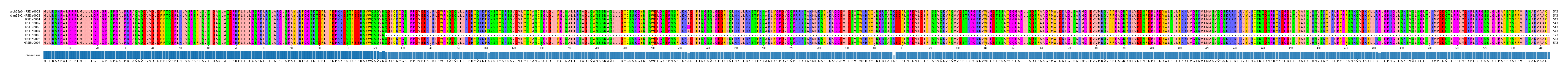 Multiple Alignments (by translate haplotype frequency)