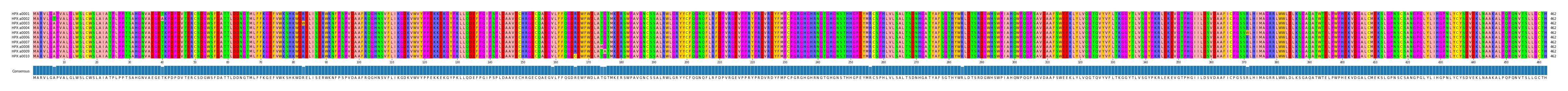 Multiple Alignments (by translate haplotype frequency)