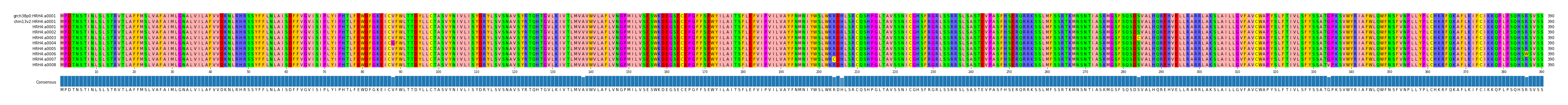 Multiple Alignments (by translate haplotype frequency)