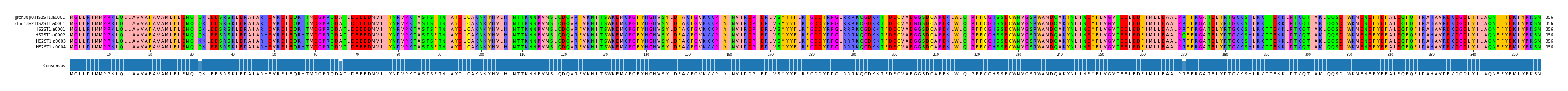 Multiple Alignments (by translate haplotype frequency)