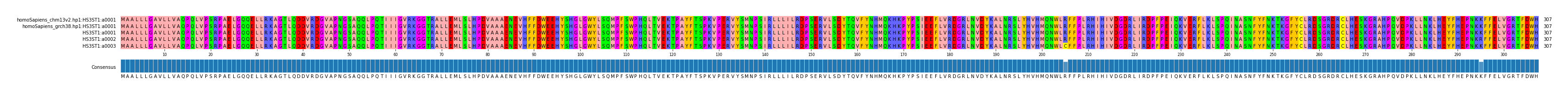 Multiple Alignments (by translate haplotype frequency)