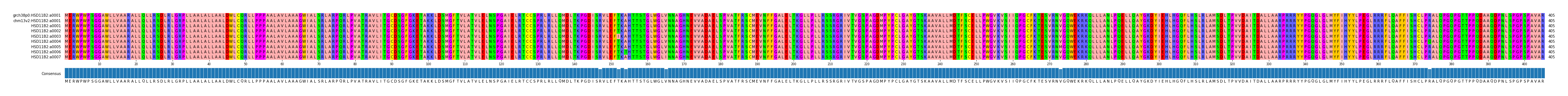 Multiple Alignments (by translate haplotype frequency)