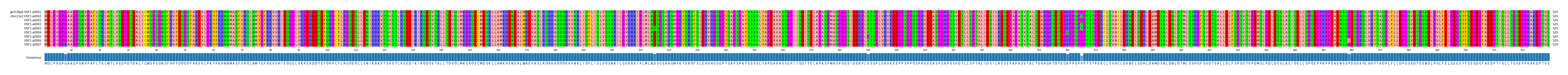 Multiple Alignments (by translate haplotype frequency)