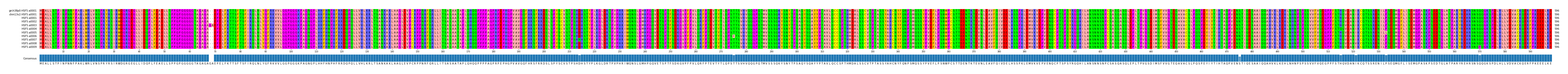 Multiple Alignments (by translate haplotype frequency)