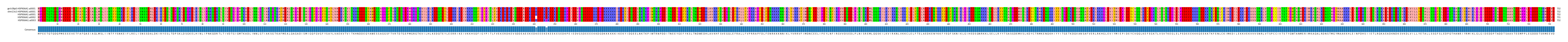Multiple Alignments (by translate haplotype frequency)