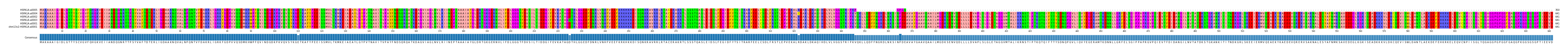 Multiple Alignments (by translate haplotype similarity)