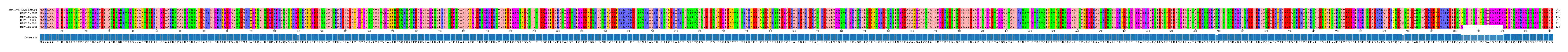 Multiple Alignments (by translate haplotype frequency)
